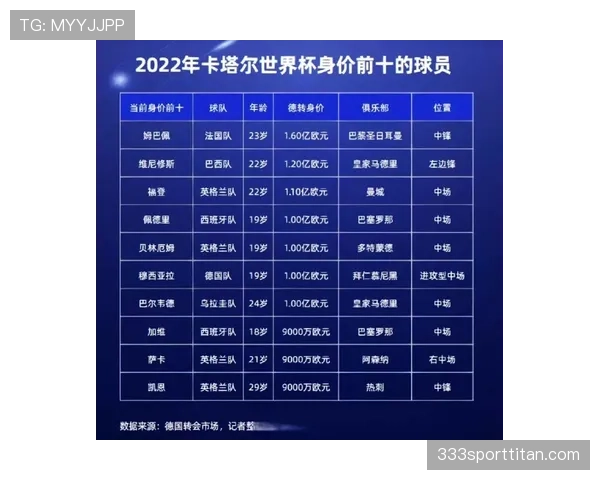 世界杯G组球队身价排行榜 世界杯G组球队身价排行榜
